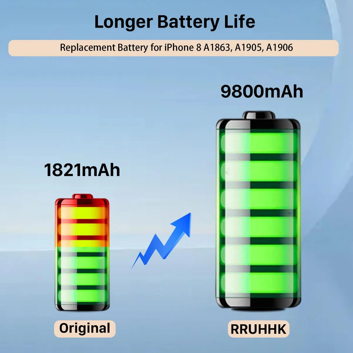 Batterie pour iPhone 8, 9800mAh Nouvelle Mise à Niveau Batterie Haute Capacité de Remplacement pour iPhone 8, A1863, A1905, A1906 avec Kit de Réparation