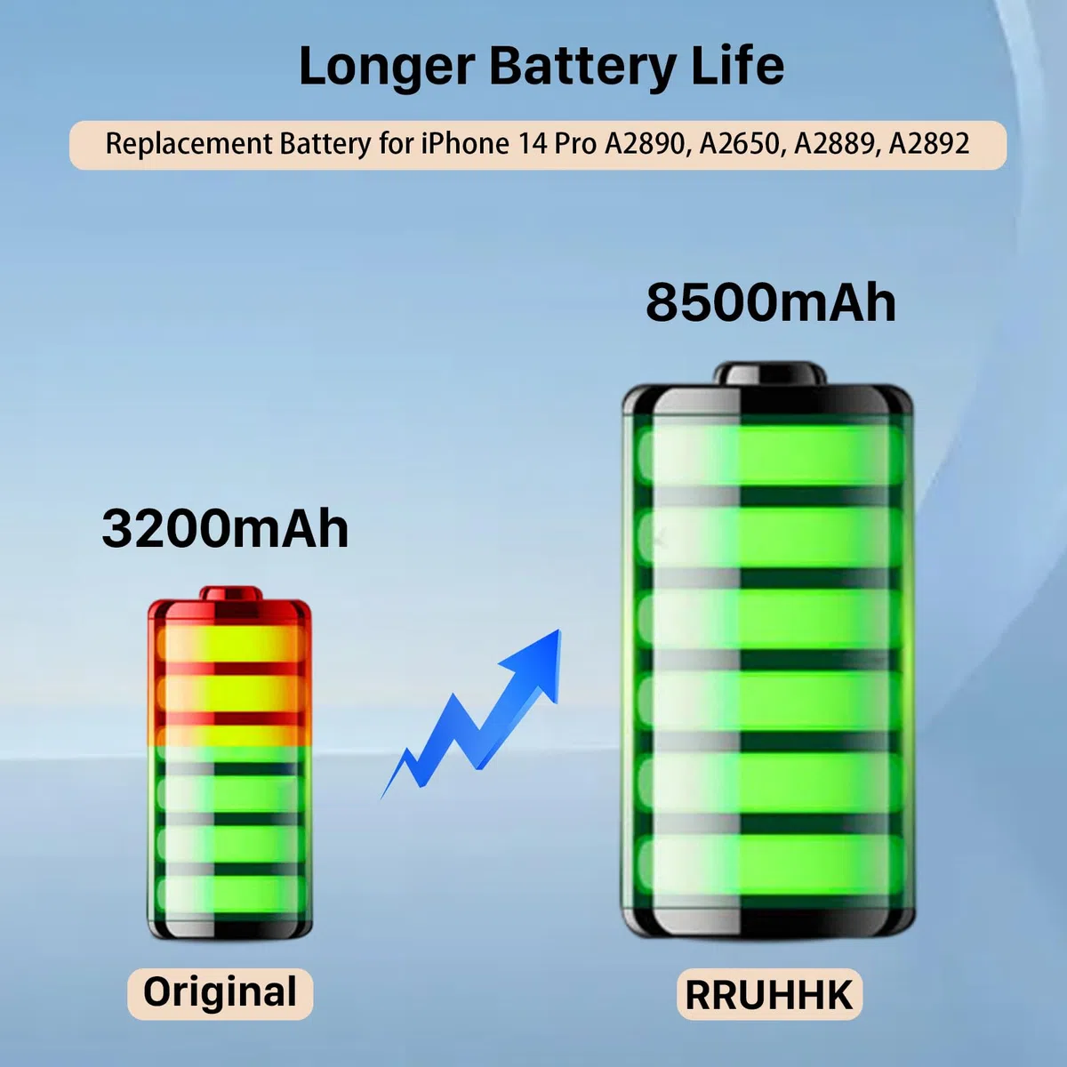 Batterie pour iPhone 14 Pro, 8500mAh Nouvelle Mise à Niveau Batterie Haute Capacité de Remplacement pour iPhone 14 Pro, A2890, A2650, A2889, A2892 avec Kit de Réparation
