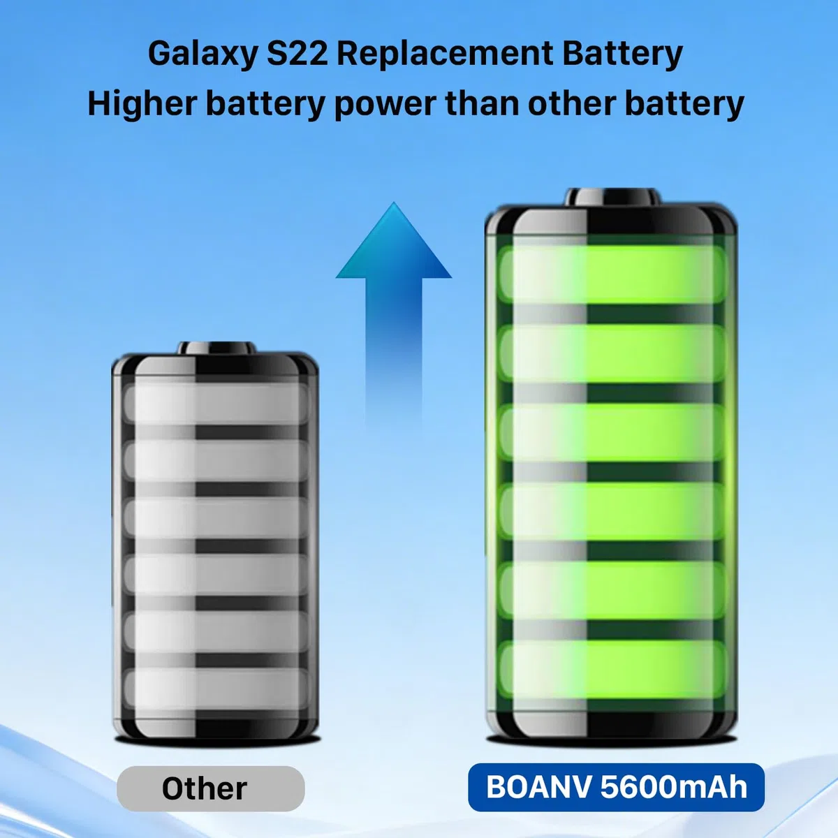 Batterie pour Samsung Galaxy S22, 5600 mAh, 2026 Cycles, Li-Polymère, EB-BS901ABY, Batterie de Rechange pour Galaxy S22 5G SM-S901U, livrée avec Un kit d'outils Professionnel